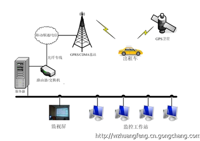 江蘇公交車LED屏傳媒與廣電技術(shù)在衛(wèi)星通信服務(wù)中的應(yīng)用