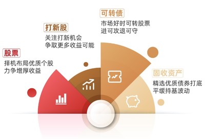 行穩(wěn)致遠(yuǎn)，匠心繪就凈值曲線——基金經(jīng)理宋洋談如何實(shí)現(xiàn)年化回報(bào)超7%的投資之道