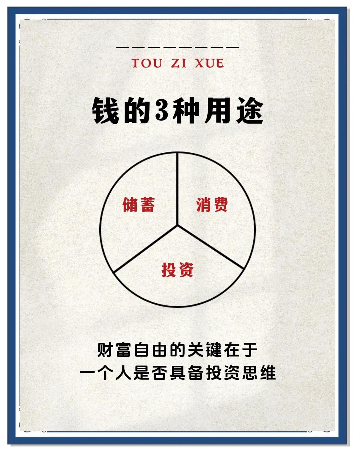 投資小白必看！一本就夠了的投資學(xué)教材 核心解讀