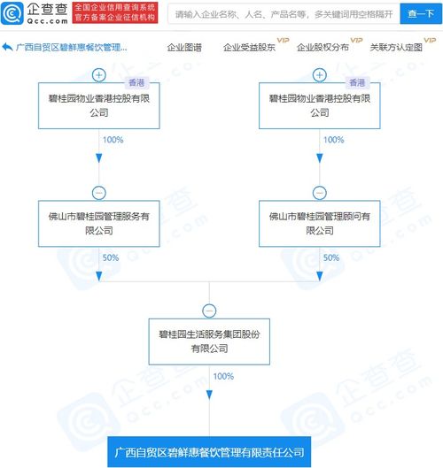 碧桂園關聯企業跨界布局餐飲管理，探索多元化經營新路徑